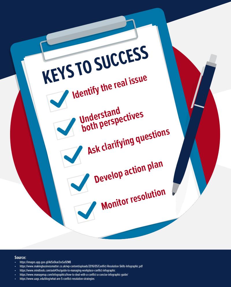 Strategic Recommendations for Conflict Resolution within High-Stakes Racing Environments