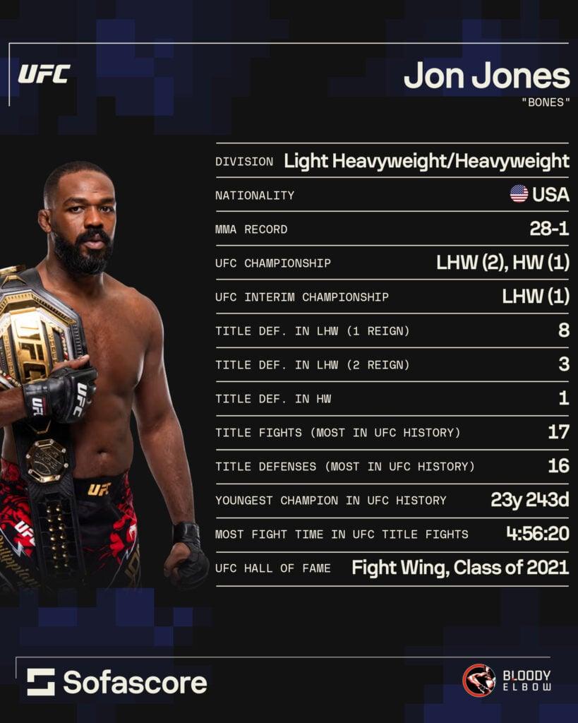 Analyzing the Impact of Jon Jones' Retirement on Heavyweight Division Dynamics