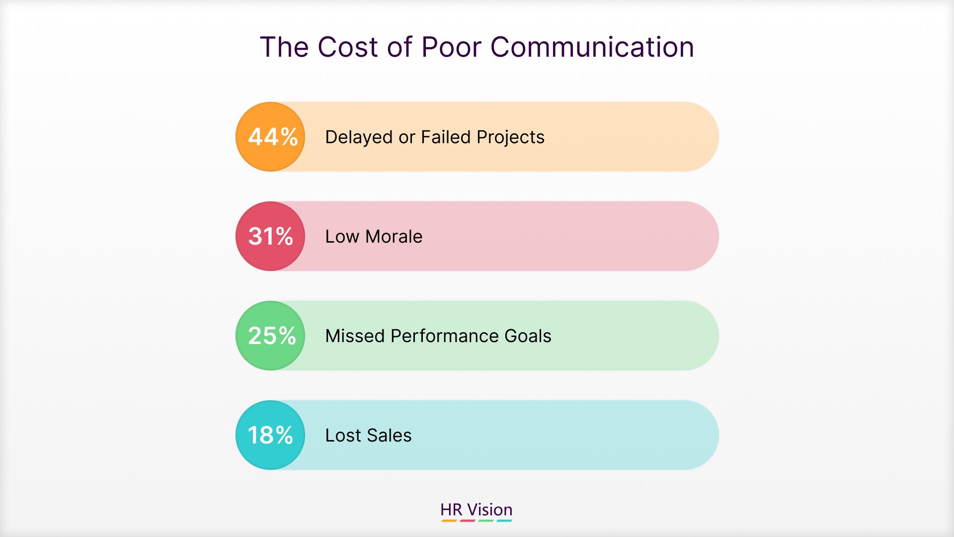 The Implications of Financial Miscommunication on Team Morale and Public Perception